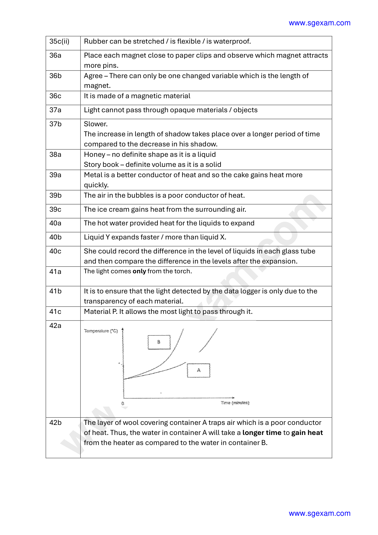 Answer Page 40