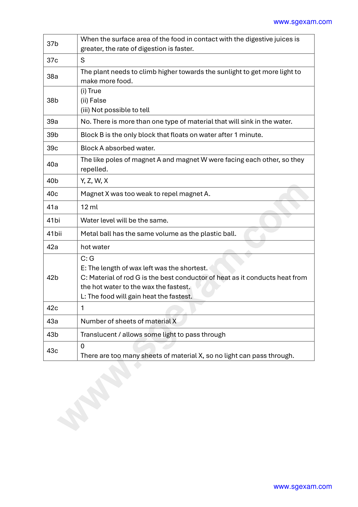 Answer Page 36