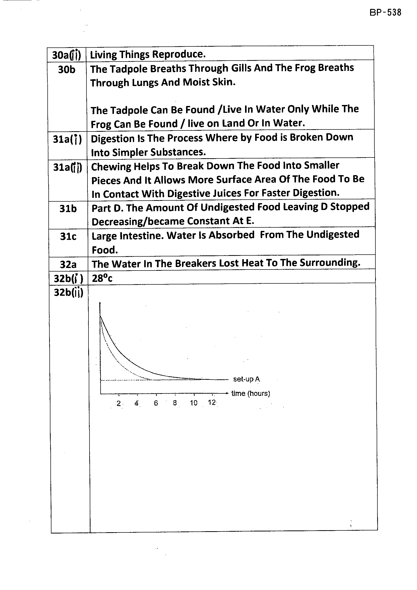 Answer Page 32