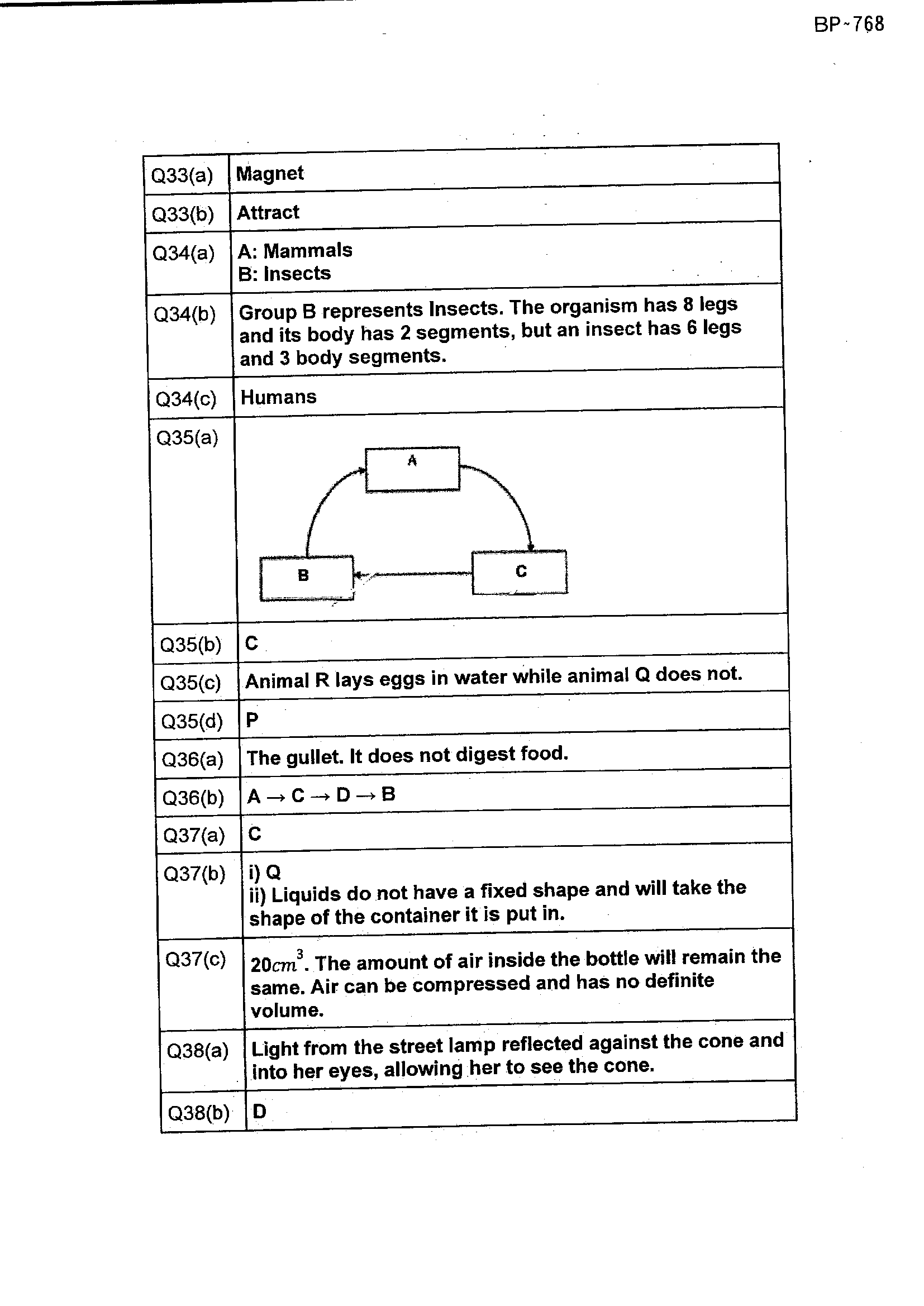 Answer Page 38