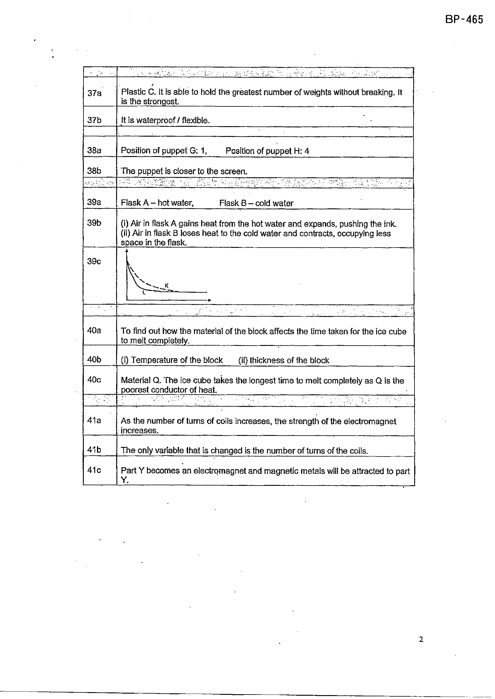 Answer Page 41