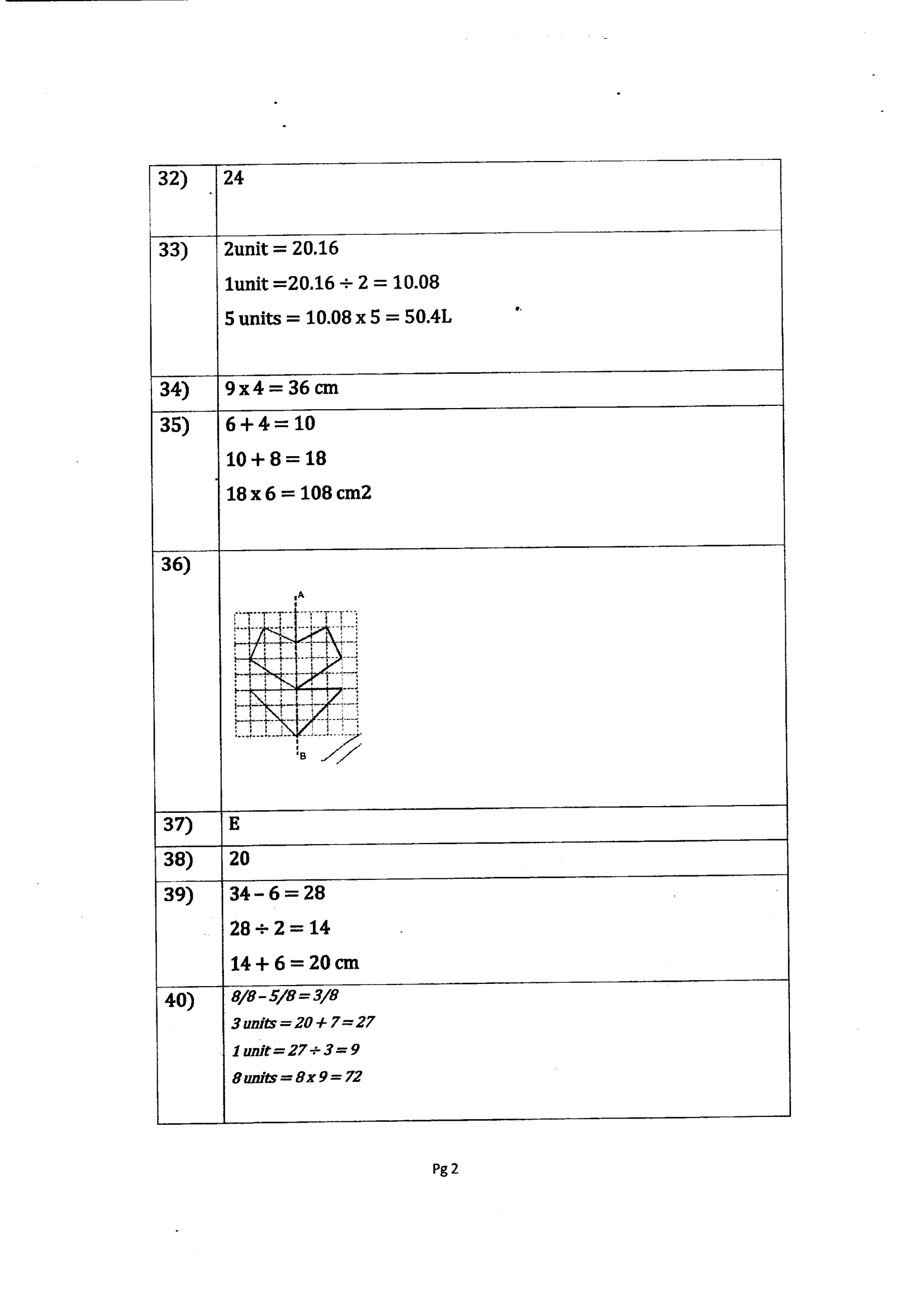 Answer Page 28