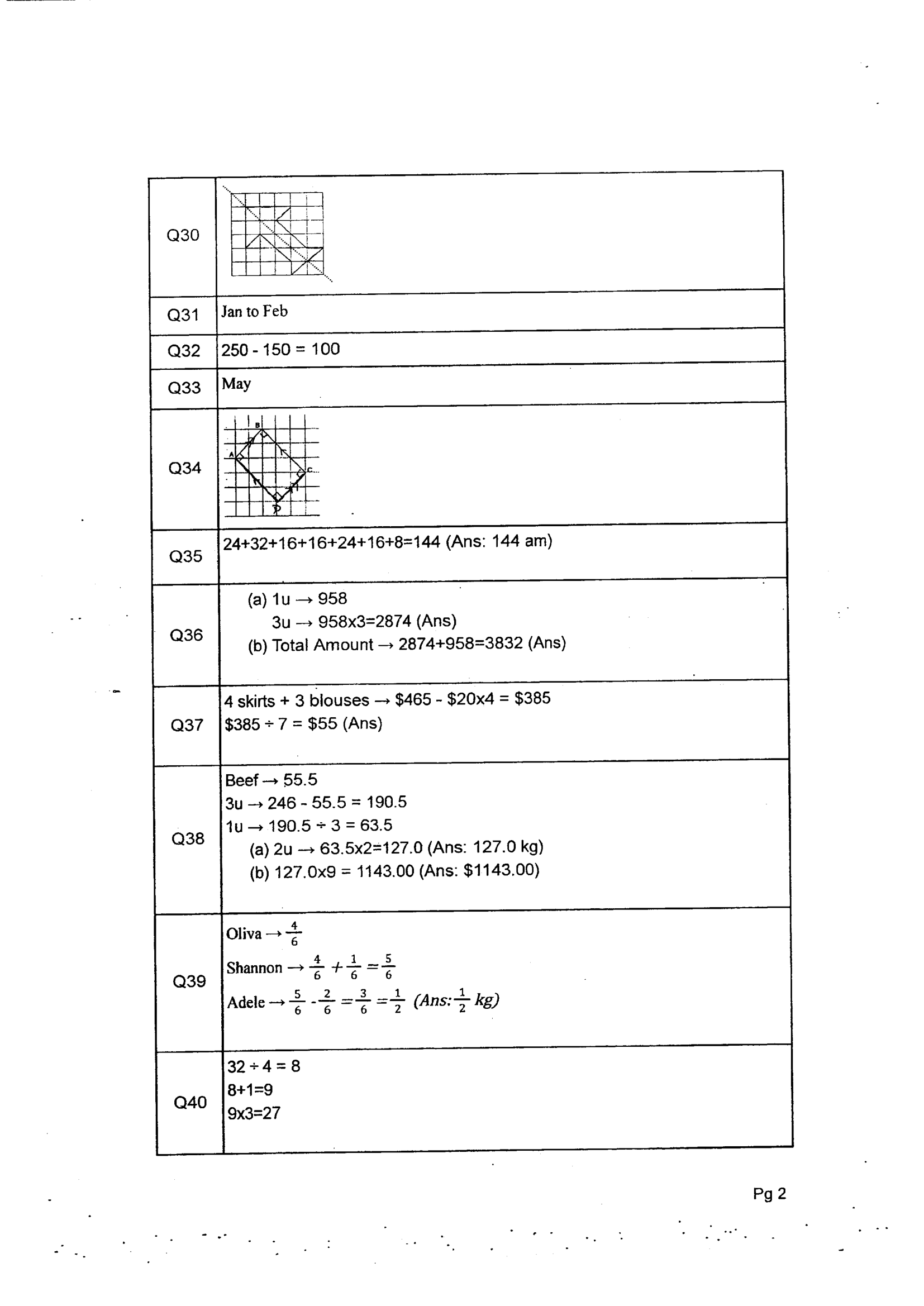 Answer Page 28